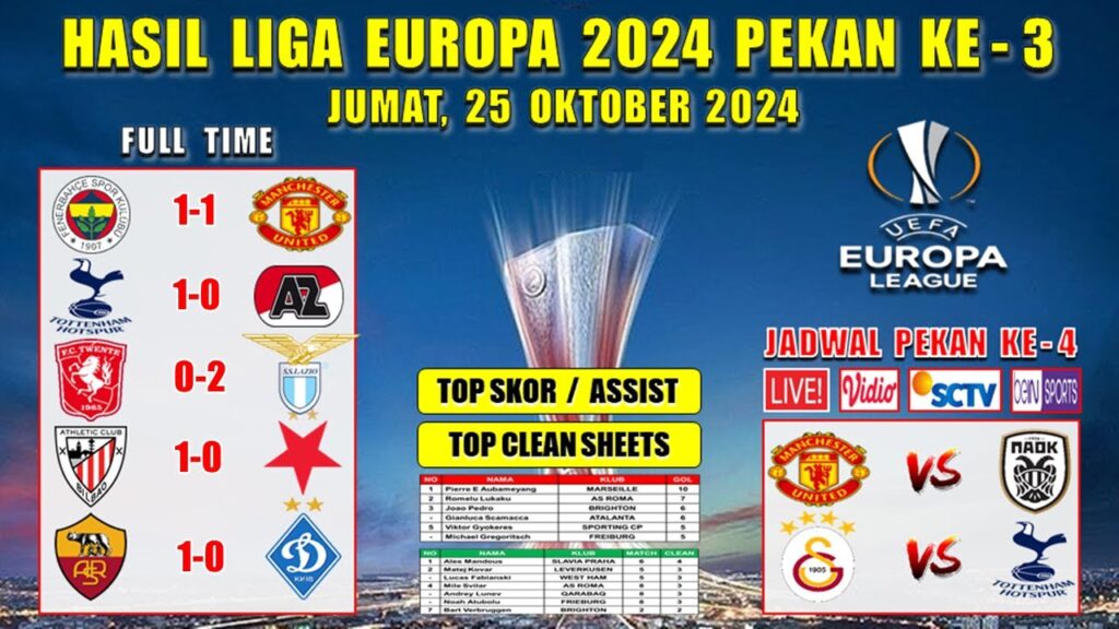 Hasil Liga Europa Tadi Malam ~ FENERBAHCE vs MAN UNITED ~ TWENTE vs LAZIO ~ UEL 2024 Pekan Ke 3