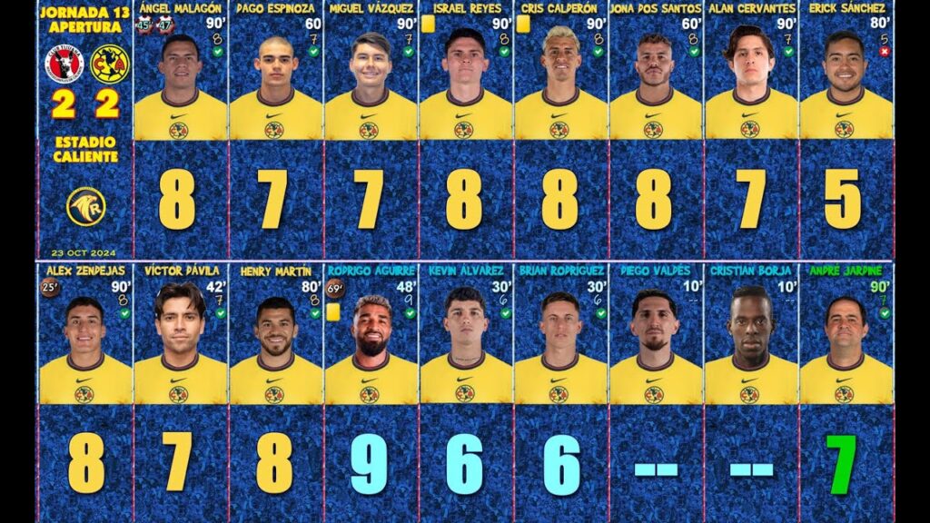 EL AMÉRICA MEJORÓ MUCHO PERO NO GANÓ
