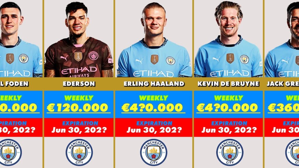 Man City Players Salaries 24/25 💰🤔