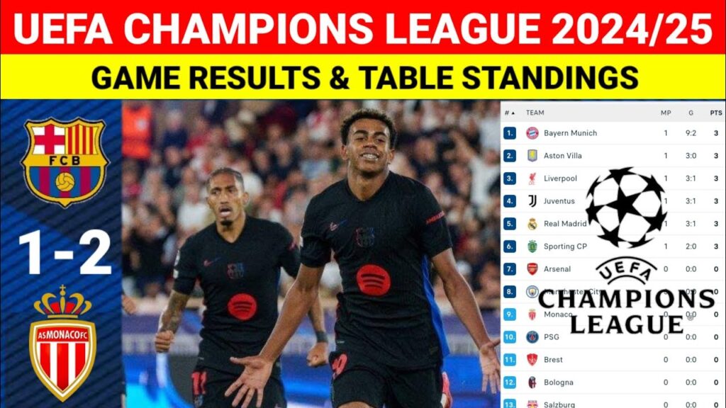 BARCELONA, ARSENAL & ATL MADRID ¬UEFA Champions League 2024/25 Results And Table Standings Updated