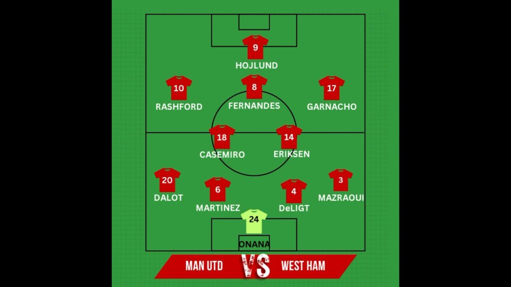 Manchester United Possible Line Up vs West Ham in Premier League #MUFC #WHUMUN