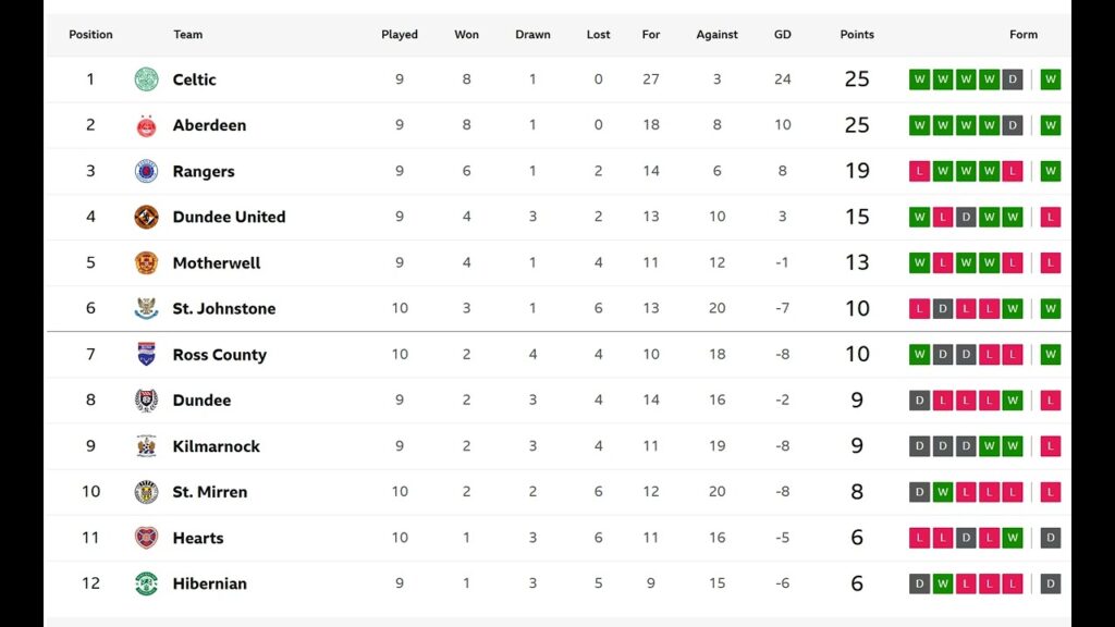 The weekend debrief Matchday 9