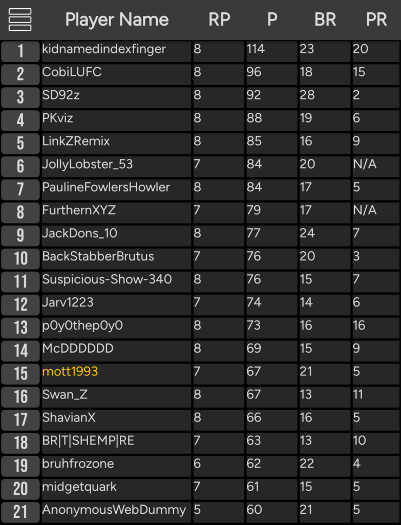 Championship Prediction League 24/25 - Standings + W9 Prediction Thread