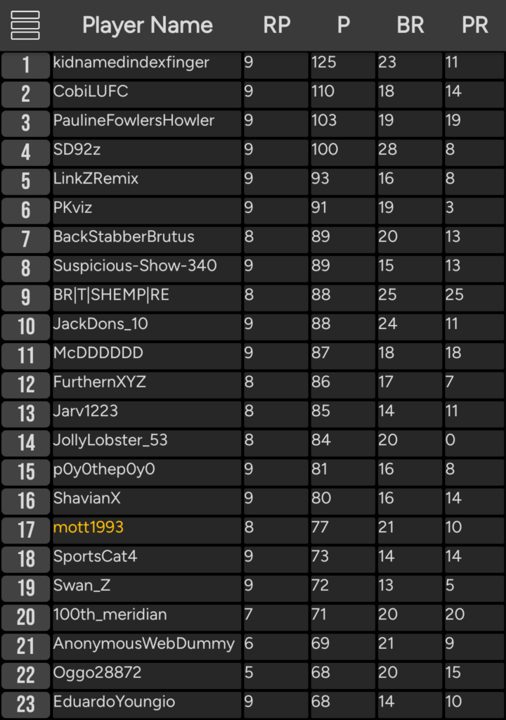 Championship Prediction League 24/25 - Standings + W10 Prediction Thread