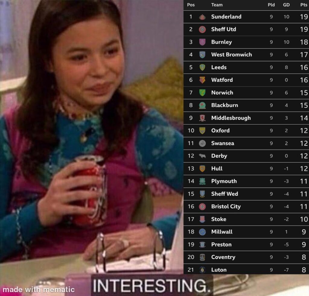 The Championship table, except you're a Scottish person who keeps getting recommended this sub