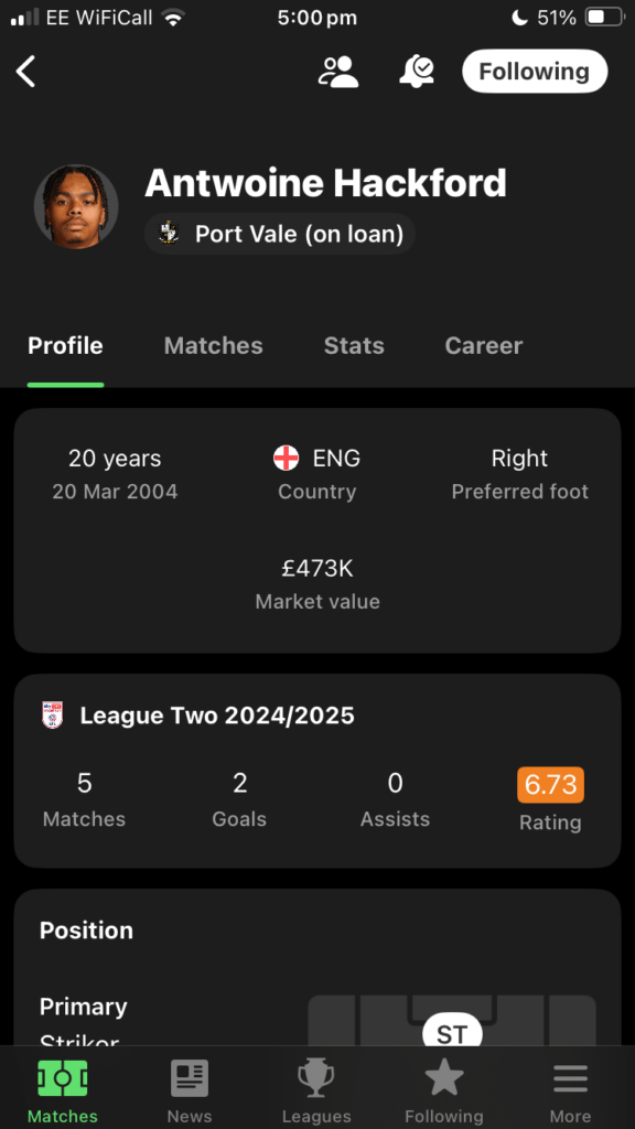 Can't lie he's looked good