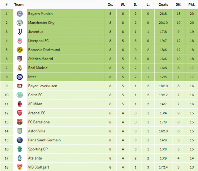 *UPDATED PREDICTIONS AFTER GW 1* Just shows how one game can change the outcome of the entire table.