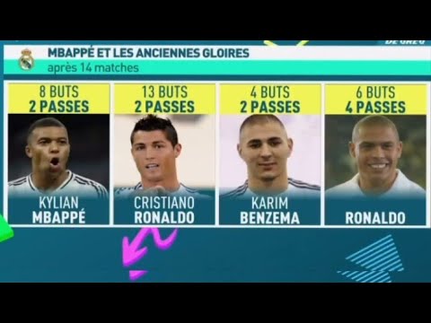 L'AVIS DES FRANÇAIS, MBAPPÉ A TOUT RATÉ IL EST NUL A MADRID #mbappé #football #ballondor #realmadrid