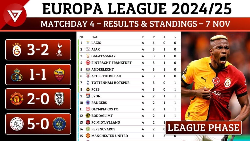 🟠 [MD4] UEFA Europa League 2024/25 League Phase: Results & Standings Points Table as of 7 Nov 2024