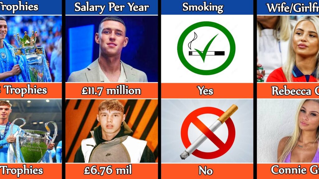 Comparison: Phil Foden Vs Cole Palmer