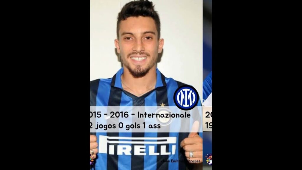 Jogou onde? Alex Telles #alnassr   #botafogo   #manchesterunited  #grêmio  #portofc  #laliga