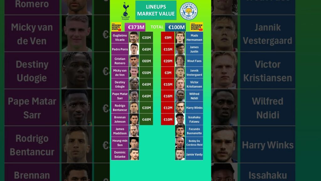 Leicester vs Tottenham Lineups Value