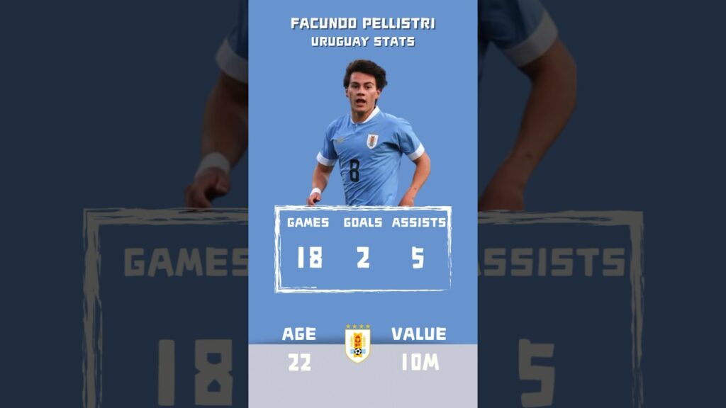 The Evolution of Facundo Pellistri. #pellistri #manchesterunited #panathinaikos #uruguay #paofc