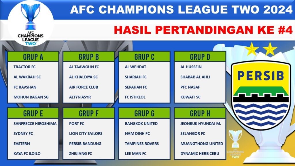 🔴 ASA PERSIB di ASIA ‼️ Hasil Pertandingan AFC Champions League-2 2024 ~ LION CITY SAILORS VS PERSIB