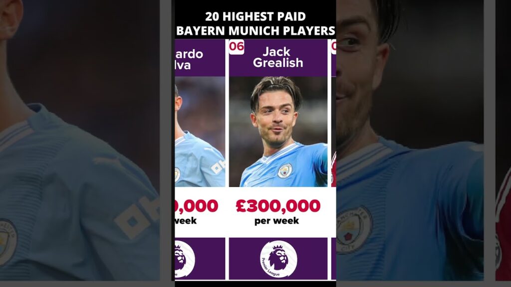 Top 20 Highest-Paid Premier League Players REVEALED! #shorts
