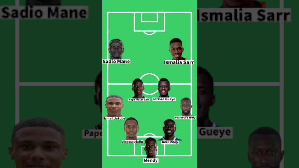 Are the senegal a world cup dark horse ? Many .Ismalia Sarr .Koulibaly. Nampalys Mendy