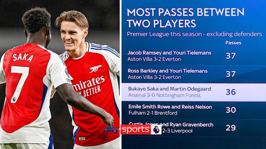 How effective Saka and Odegaard are together for Arsenal 🔗