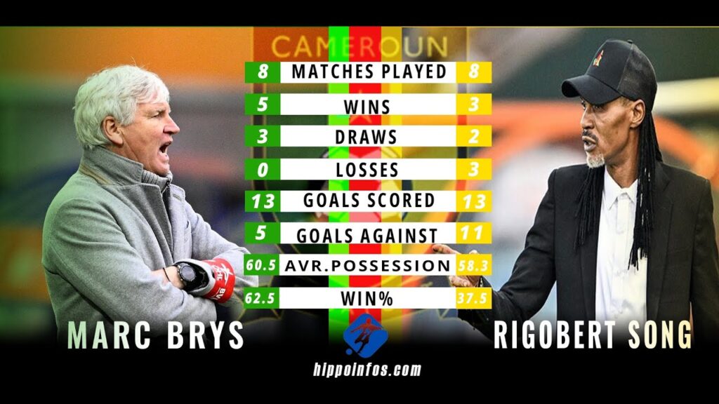 The Stats Corner: Marc Brys VS Rigobert Song - A New Era for the Indomitable Lions