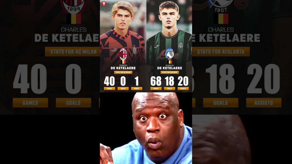 Charles de Ketelaere Stats for AC Milan vs Atalanta BC.