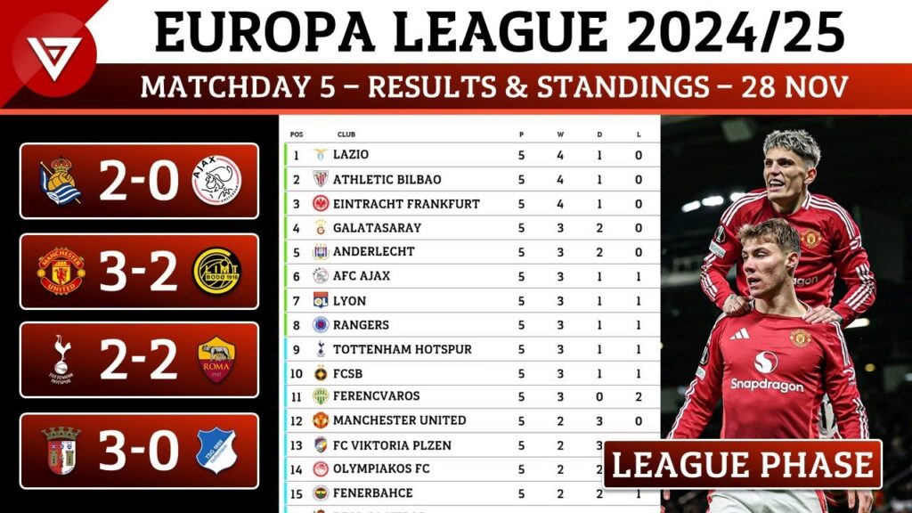 🟠 [MD5] UEFA Europa League 2024/25 League Phase: Results & Standings Points Table - 28 Nov 2024