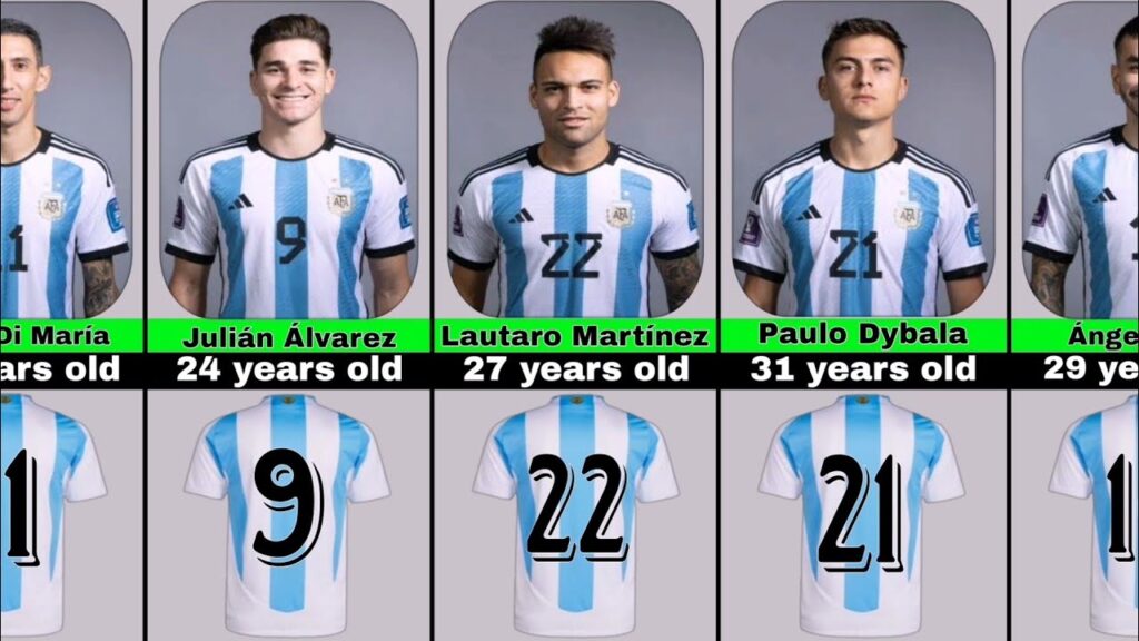 Argentina Soccer Players Jersey Number and Age.