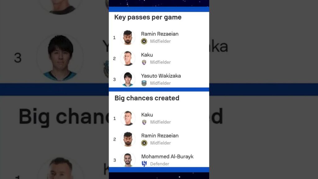 آمار رامین رضاییان در جام باشگاه های آسیا #استقلال #سپاهان #فوتبال_ایران آمار رامین رضاییان در جام باشگاه های آسیا #استقلال #سپاهان #فوتبال_ایران