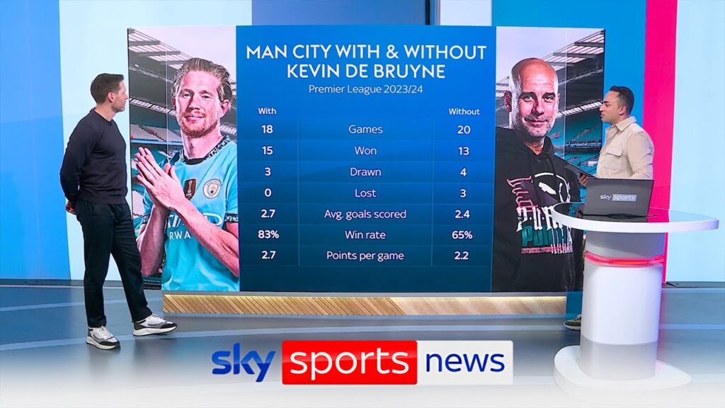 How important Kevin De Bruyne is to Man City after Pep Guardiola denies rift