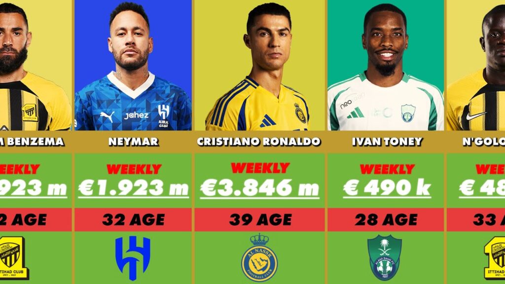 Top Paid Saudi Pro League Players 24/25 🤑⚽ Who Earns the Most? 💵 Top Paid Saudi Pro League Players 24/25 🤑⚽ Who Earns the Most? 💵