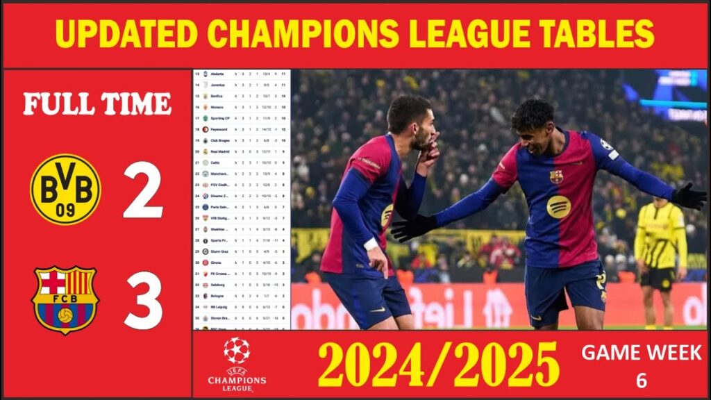🔥 BORUSSIA DORTMUND VS BARCELONA 🔥 CHAMPIONS LEAGUE STANDINGS UPDATE 🔥 MATCH WEEK 6