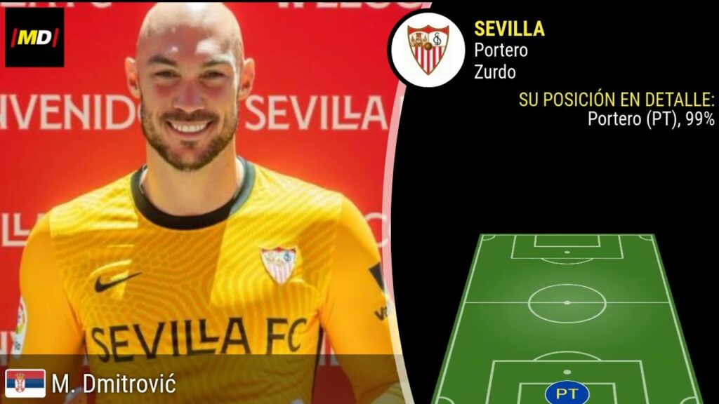 Dmitrovic (Sevilla): Trayectoria, posiciones y habilidades