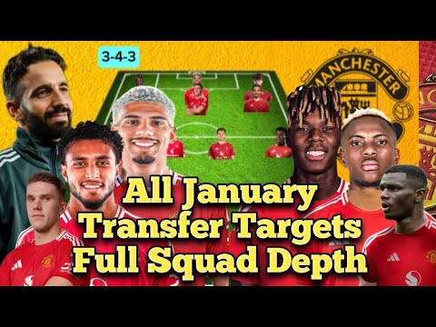 Manchester United January Transfer Targets/Squad Depth with Araujo & Nico williams Under Amorim