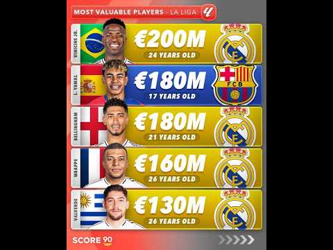 29 Dec Real Madrid News: Trent Alexander-Arnold Transfer Rumour | Vini Praise & Renewal