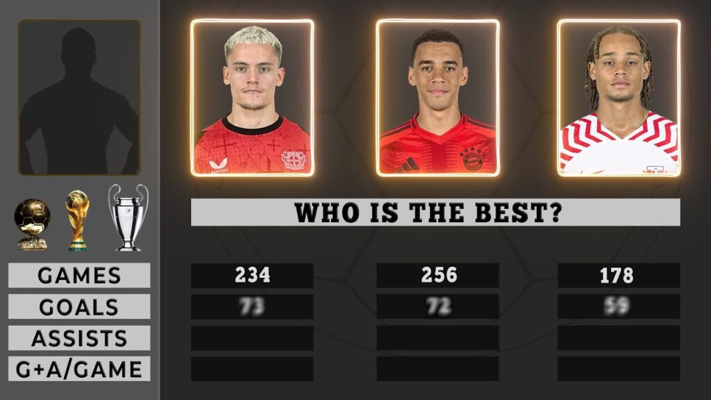 Florian Wirtz VS Jamal Musiala VS Xavi Simons Stats Comparison All Time