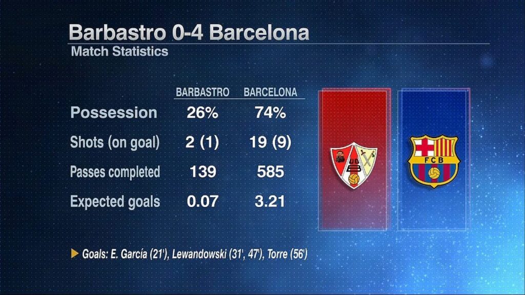 UD BARBASTRO 0 vs 4 FC BARCELONA | COPA DEL REY 2025/26