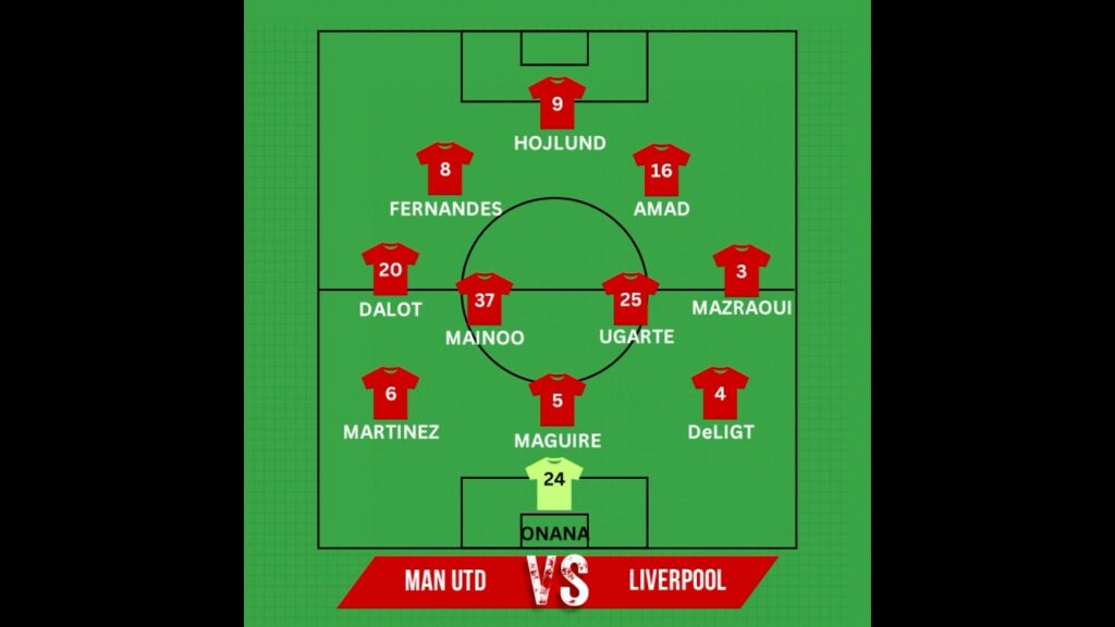 Manchester United Possible Lineup vs Liverpool in the Premier League #MUFC #LIVMUN