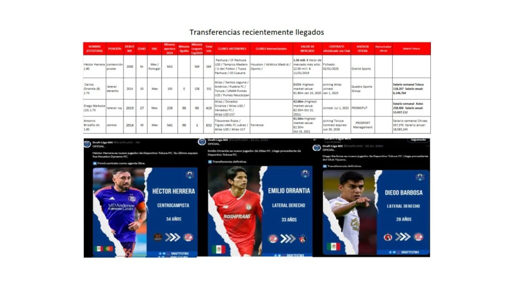 Toluca y Tigres, los diablos para campeones con Toni Mohamed Pofe dame 5 minutos Prog  3