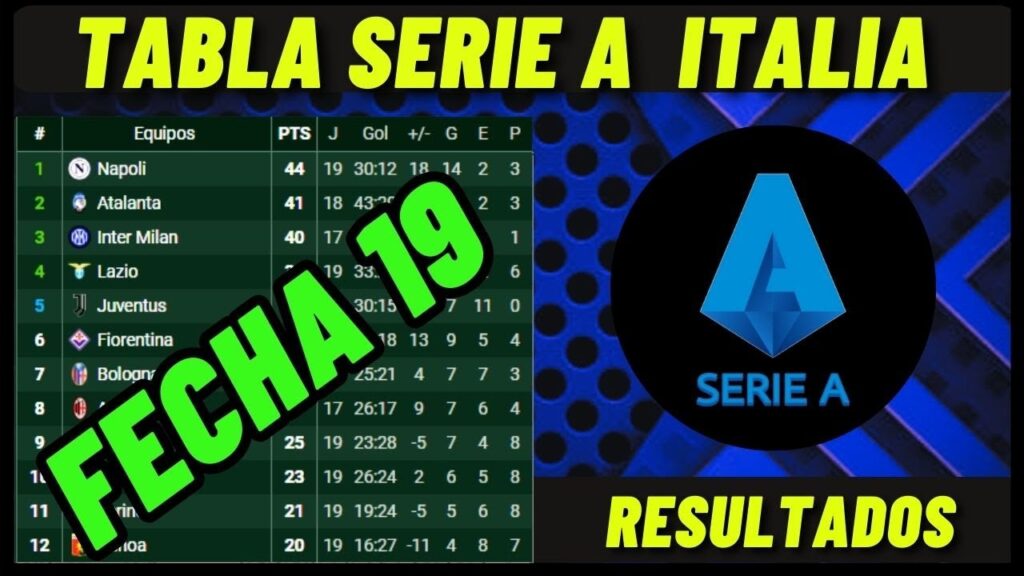 TABLA DE POSICIONES SERIE A DE ITALIA FECHA 19 - RESULTADOS CAMPEONATO ITALIANO HOY