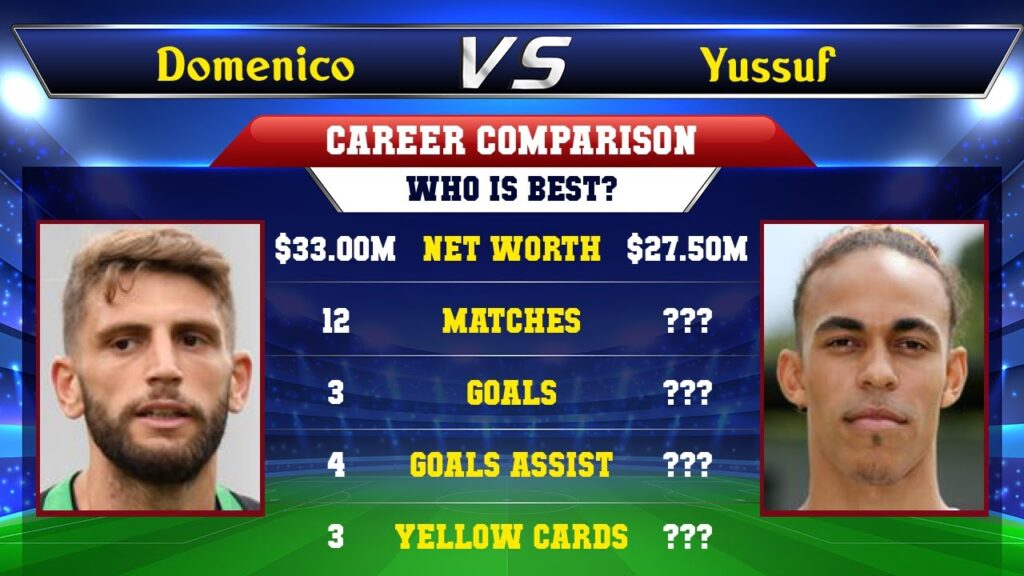 Domenico Berardi VS Yussuf Poulsen Football Stats