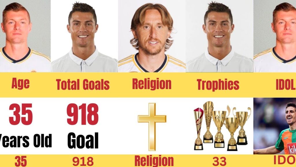 "Ronaldo vs Modric vs Kroos: The Ultimate Lifestyle & Career Comparison 🔥"