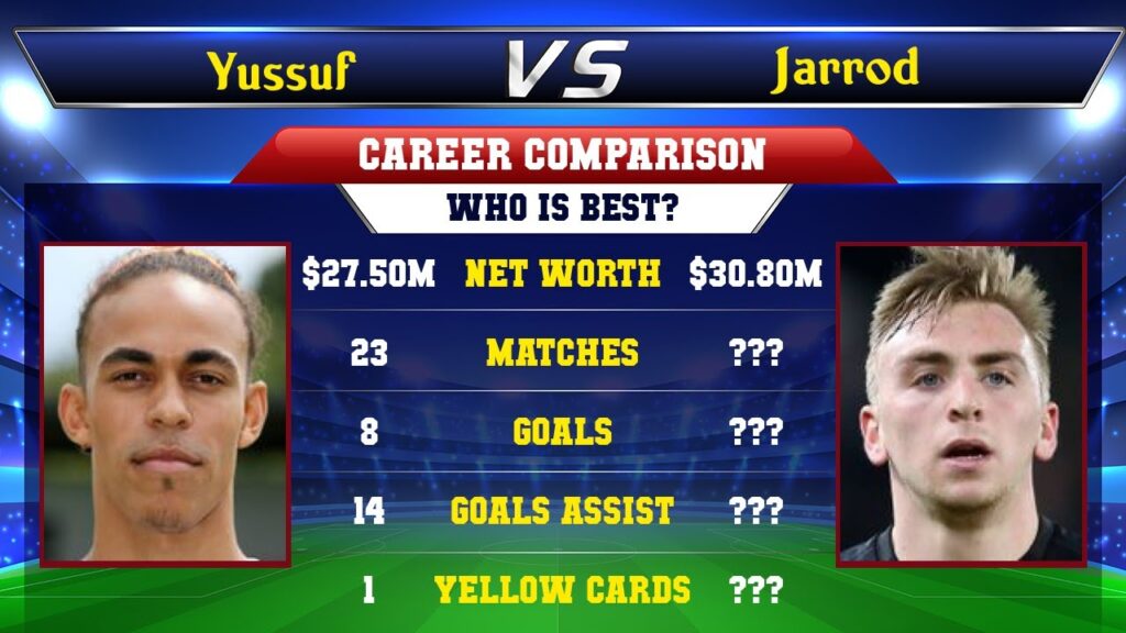 Yussuf Poulsen VS Jarrod Bowen Football Stats