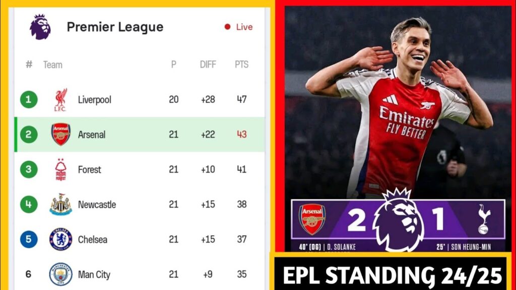 EPL STANDING TABLE TODAY UPDATED 2024/25 THIS SEASON AFTER MATCHDAY 15/01/2025 ARSENAL VS TOTTENHAM