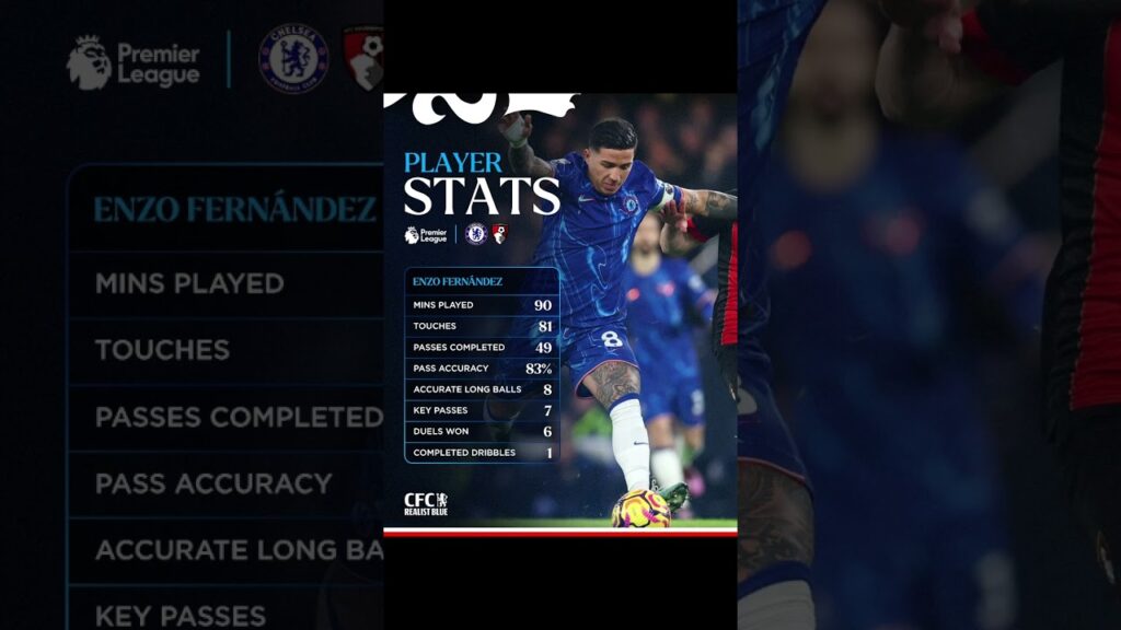 🇦🇷 ENZO FERNÁNDEZ STATS VS BOURNRMOUTH #cfc_realistblue #viral #enzofernandez #shorts #football