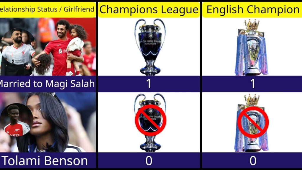 MOHAMED SALAH VS BUKAYO SAKA (2025): FULL PLAYER COMPARISON | STATS, RECORDS, & CAREER ACHIEVEMENTS