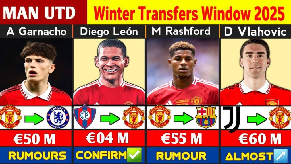 Manchester United Transfers News | Winter Transfer Window 2025 | Diego León,Noussair Mazraoui FT.