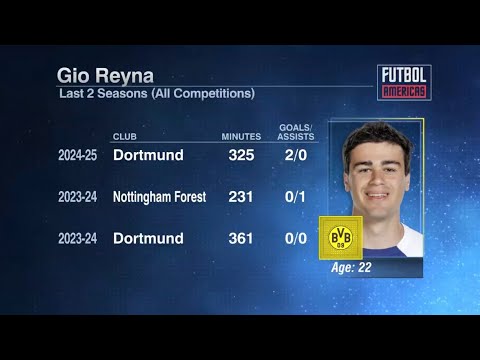 The curious case of Giovanni Reyna #USMNT