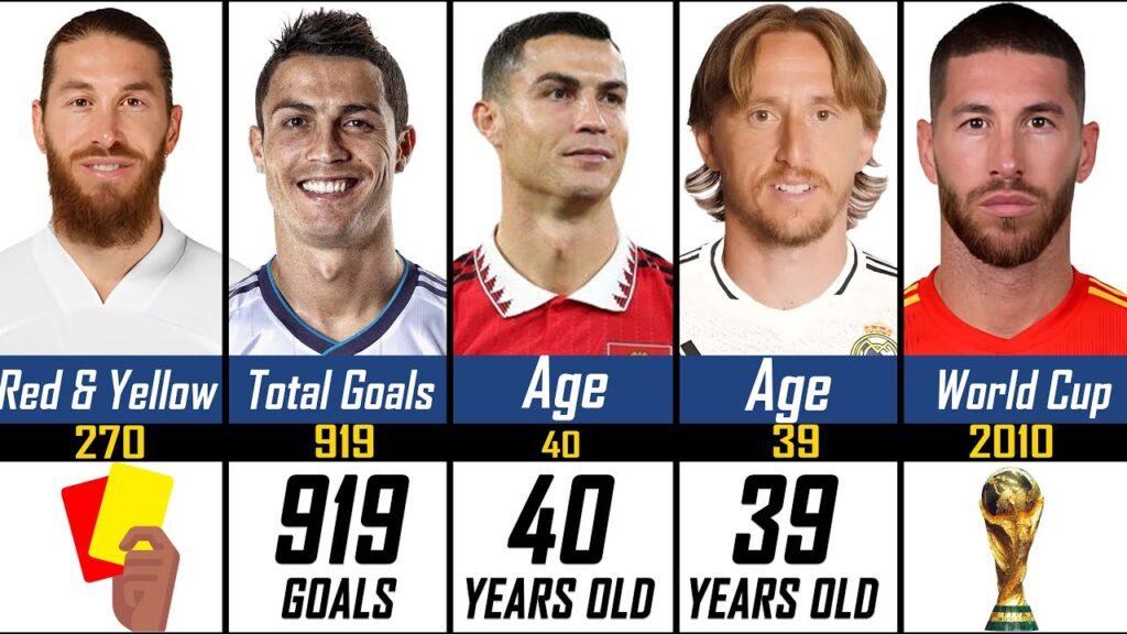 Comparison: Cristiano Ronaldo Versus  Luka Modrić Versus Sergio Ramos