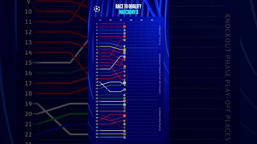 #UCL Matchday 8 📈
