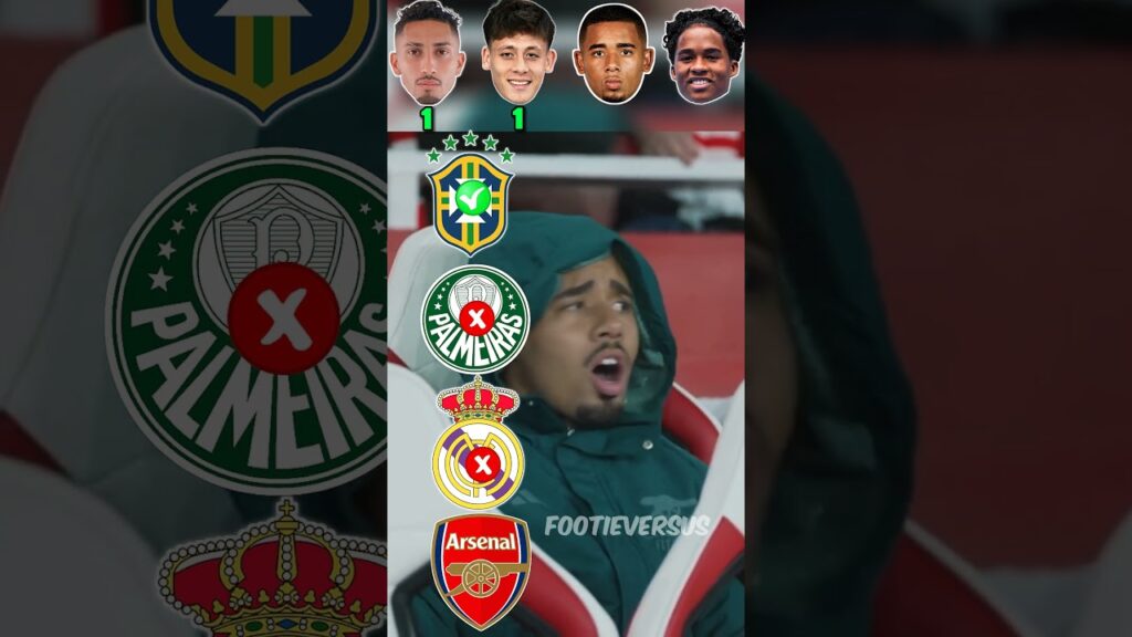 Raphinha,Arda Guler,Gabriel Jesus, Endrick #shorts #raphinha #ardagüler #gabrieljesus #endrick