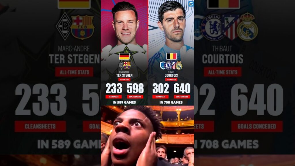Thibaut Courtois vs Marc-André ter Stegen Legendary Goalkeeper All Times Stats