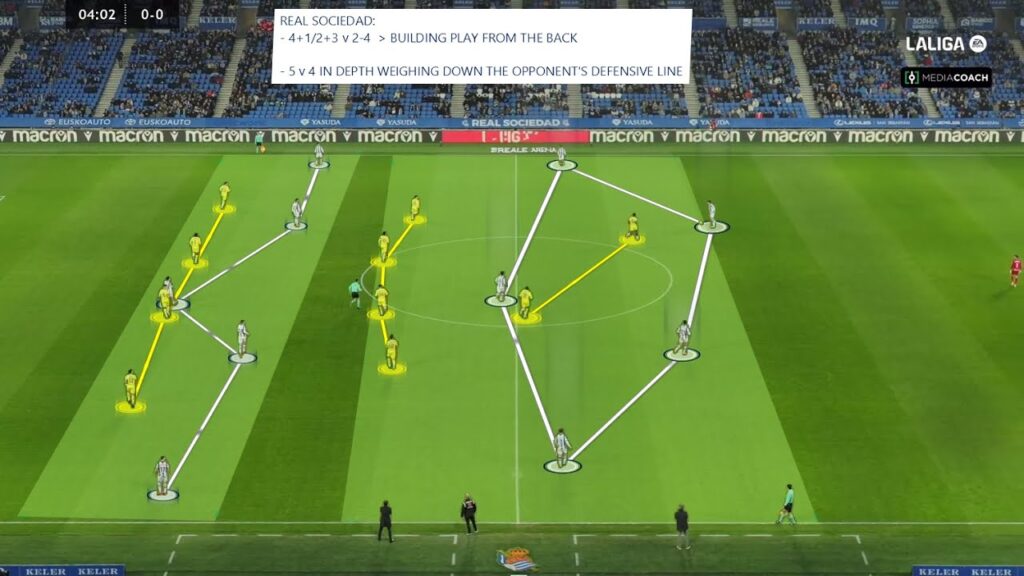Match Analysis: Real Sociedad 1 - 0 Villarreal CF - La Liga 24/25 R19